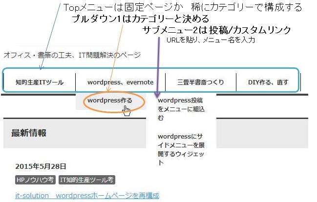 wordpressTOPメニュー構造